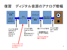 ページ 9