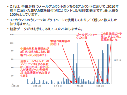 ページ 2